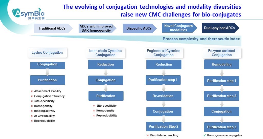 P5 AsymBio.16th wADC slides.jpg