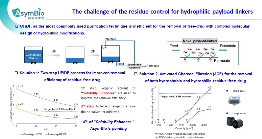 P8 AsymBio.16th wADC slides.jpg