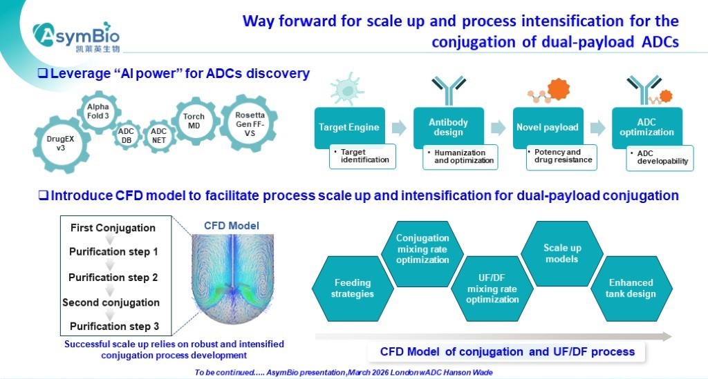P13 AsymBio.16th wADC slides.jpg